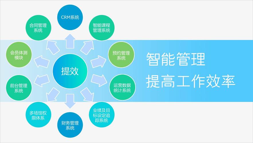 幫助他們進(jìn)行智能化管理,線上o2o營(yíng)銷拓客,降低管理成本,提高運(yùn)營(yíng)效率